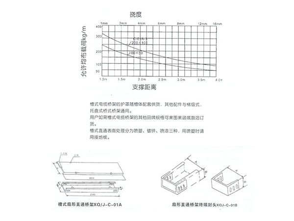 槽式電纜橋架